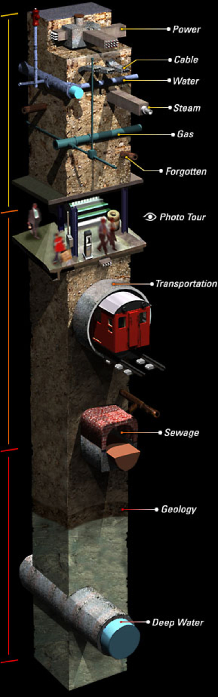 Crossection drawing of layers of infrastructure below ground, including pipes and transportation tunnels.