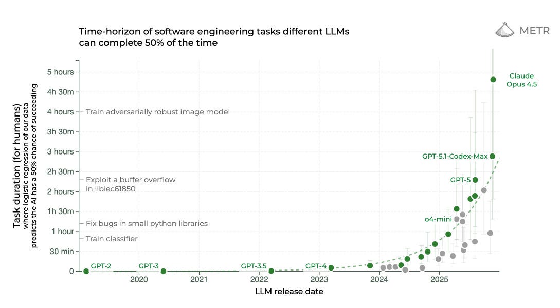 🤖AI Agents Weekly: LLMs in 2025, YOLO in the Sandbox, Plan Caching for Agents, DeepTutor