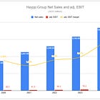 Haypp Group: Answered