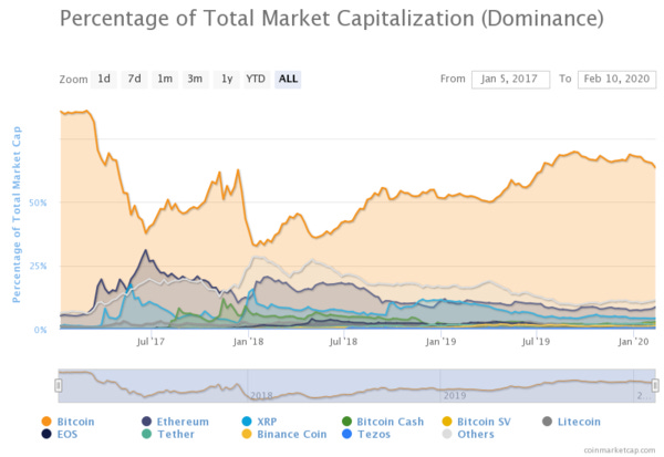 Source: coinmarketcap