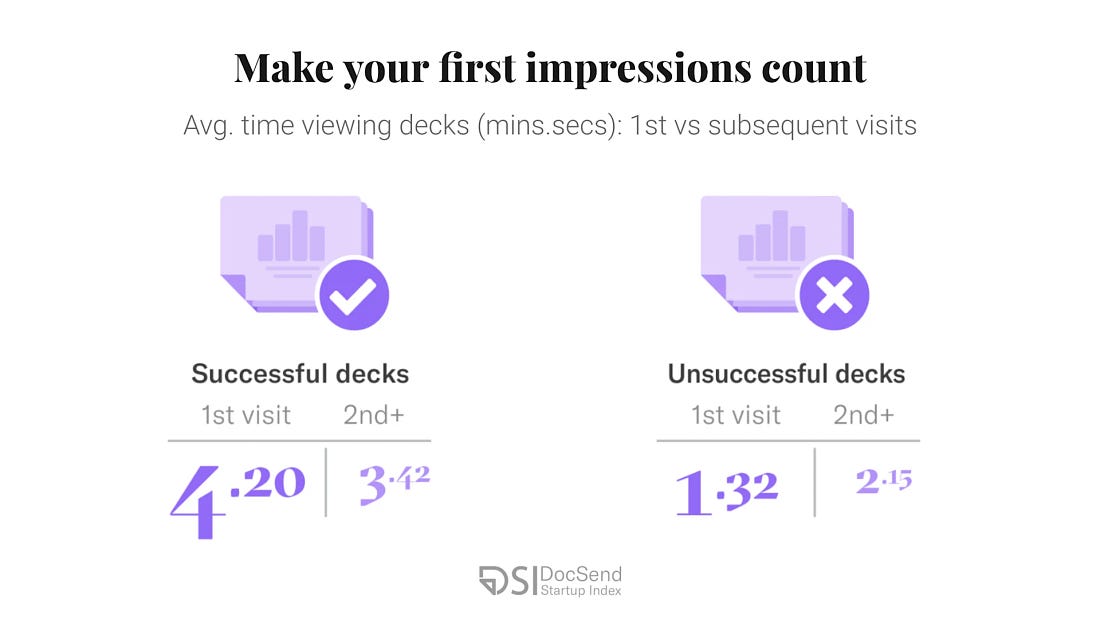How To Structure A Pre-Seed Pitch Deck: Beyond The “Minimum Viable PowerPoint” | DocSend How To Structure A Pre-Seed Pitch Deck: Beyond The “Minimum Viable PowerPoint” | DocSend