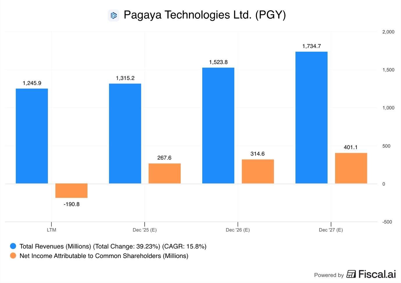 A graph with blue and orange bars
AI-generated content may be incorrect. A graph with blue and orange bars
AI-generated content may be incorrect.