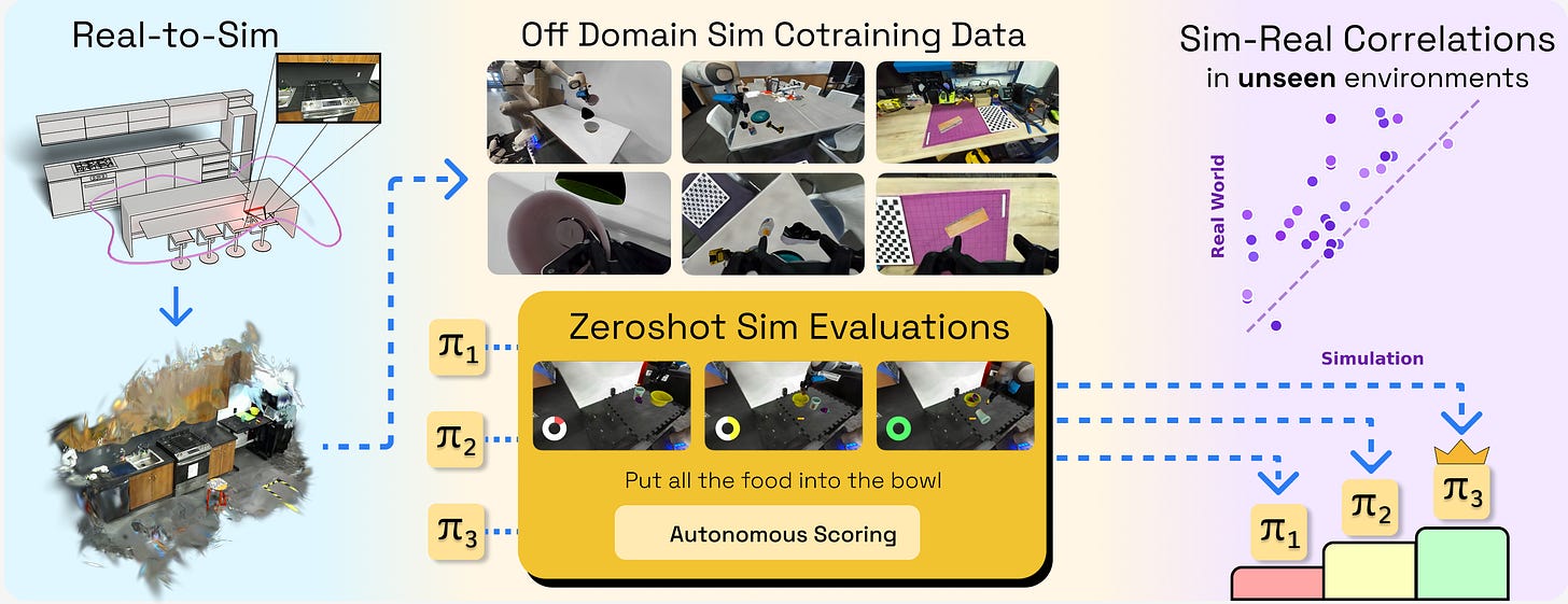 PolaRiS teaser figure