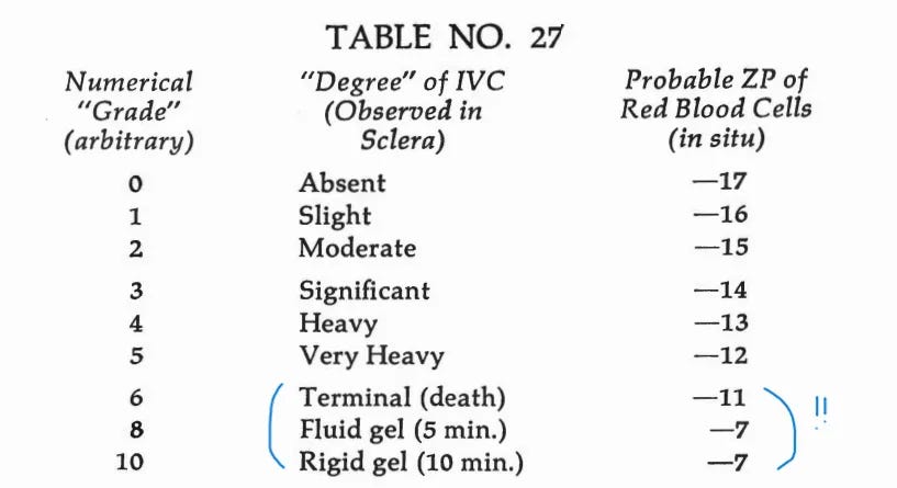 Antibodies! Or what do vaccine injuries and weather modification have in common? Zeta Potential, Part 2.
