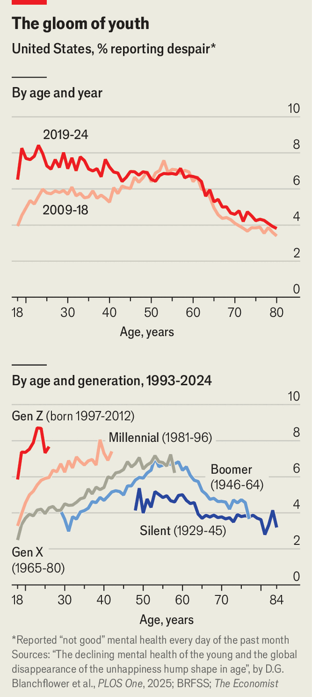 A screenshot of a graph

AI-generated content may be incorrect.