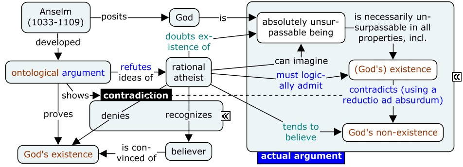 A systems view of God | CSL4D