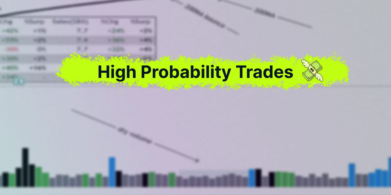 High Probability Trades for 4-8 May 2026