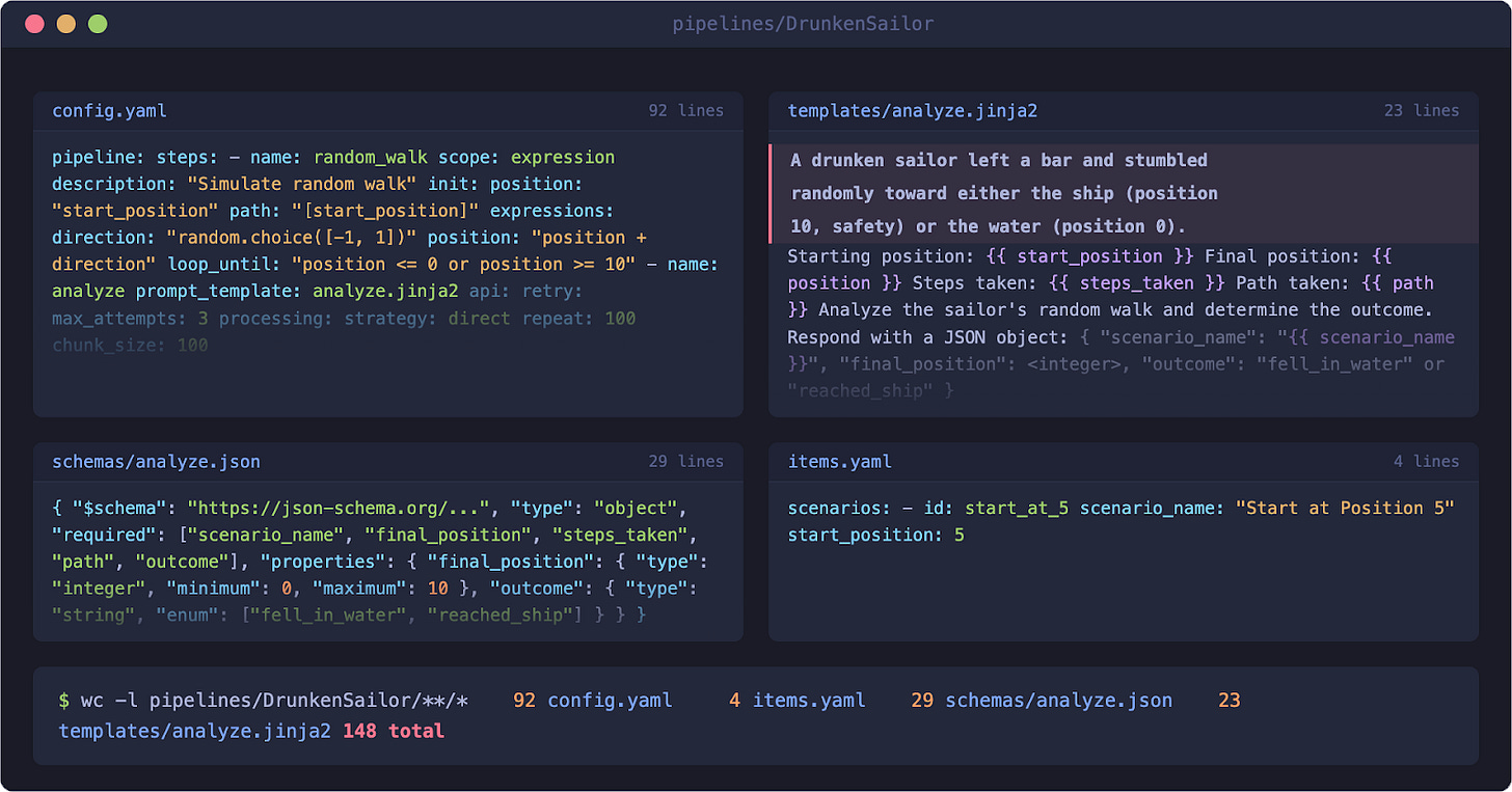 Drunken Sailor is Octobatch’s simplest “Hello, World!” Monte Carlo pipeline, but it still has 148 lines of config spread across four files.