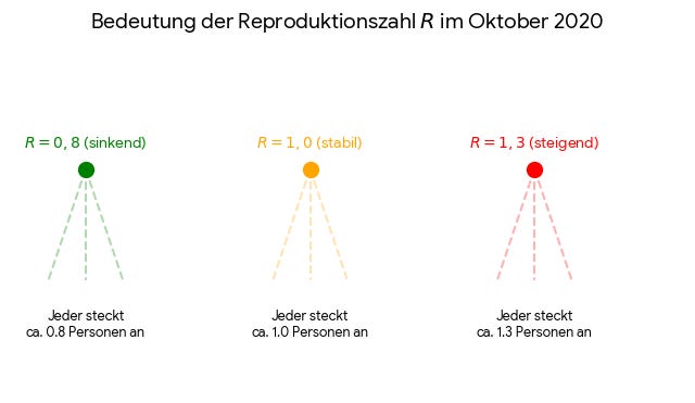 Image of a graph lightbox