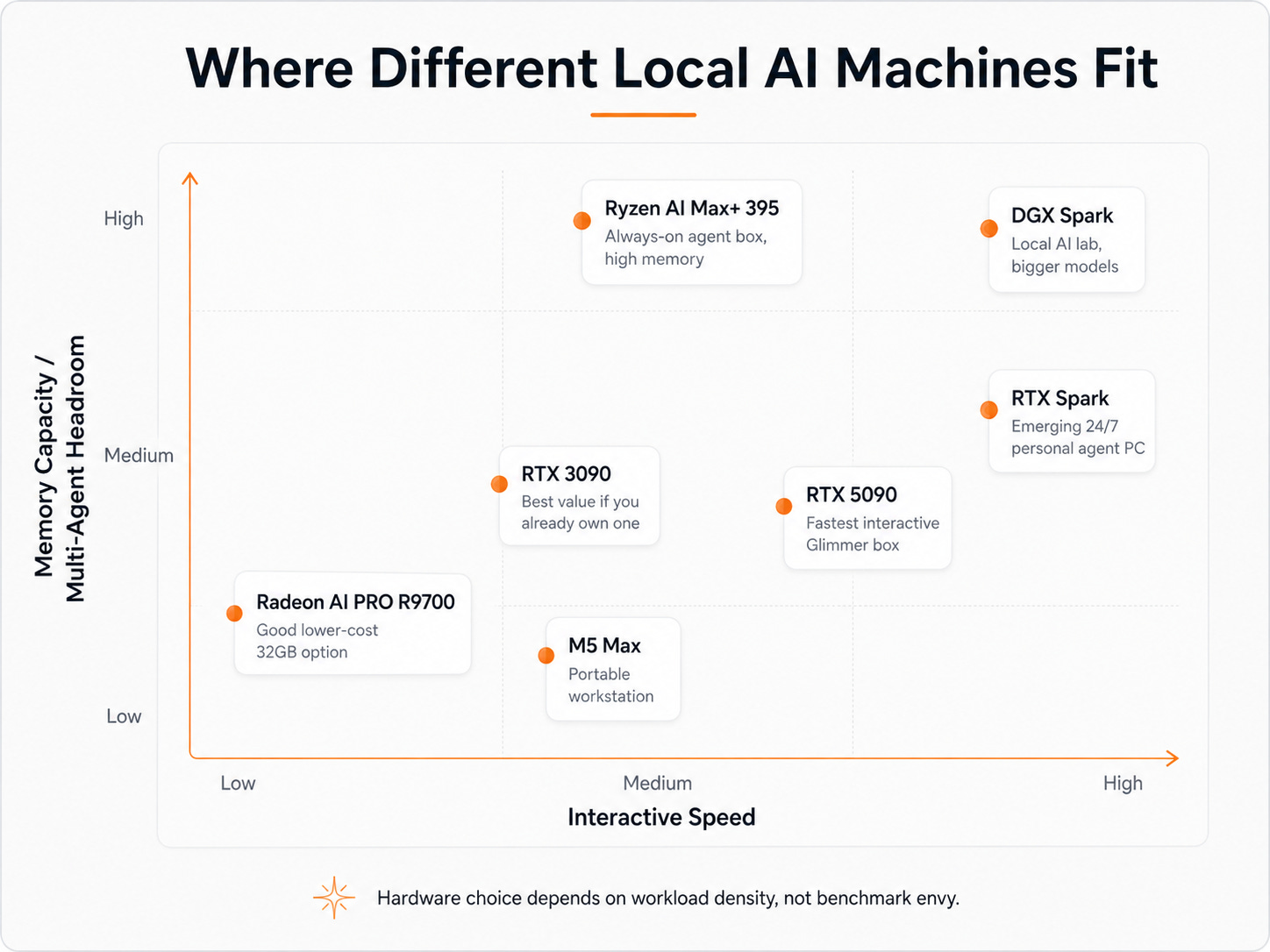Meta is back. Muse Glimmer changes the maths of local AI.