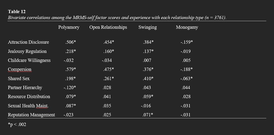 A screenshot of a computer screen

AI-generated content may be incorrect.