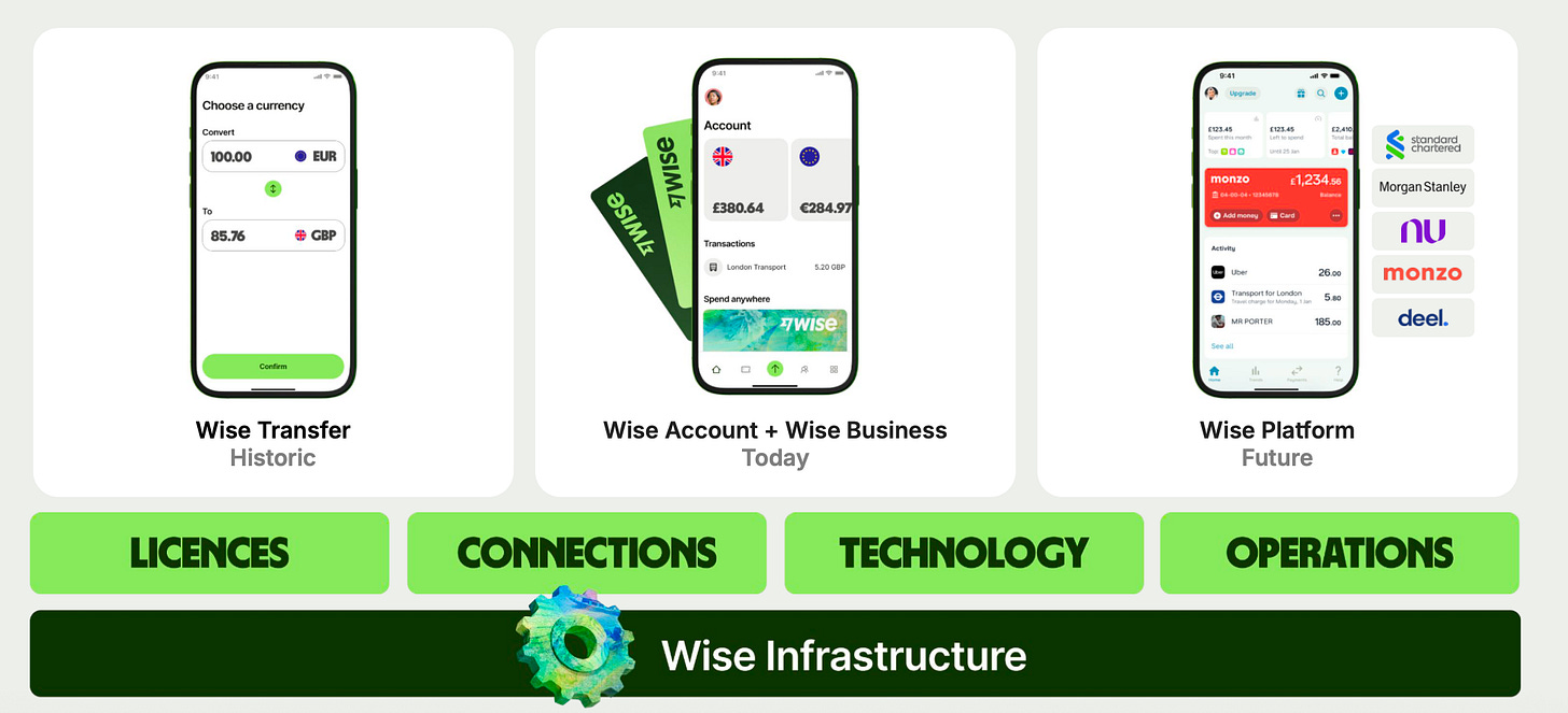 Flyover Stock: Wise (WISE.L; WIZEY) - by Todd Wenning