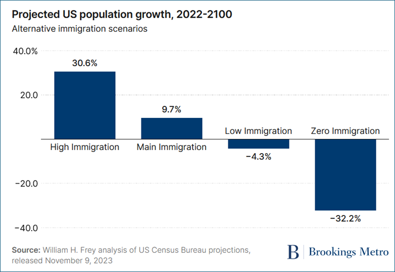 A graph of immigration

Description automatically generated