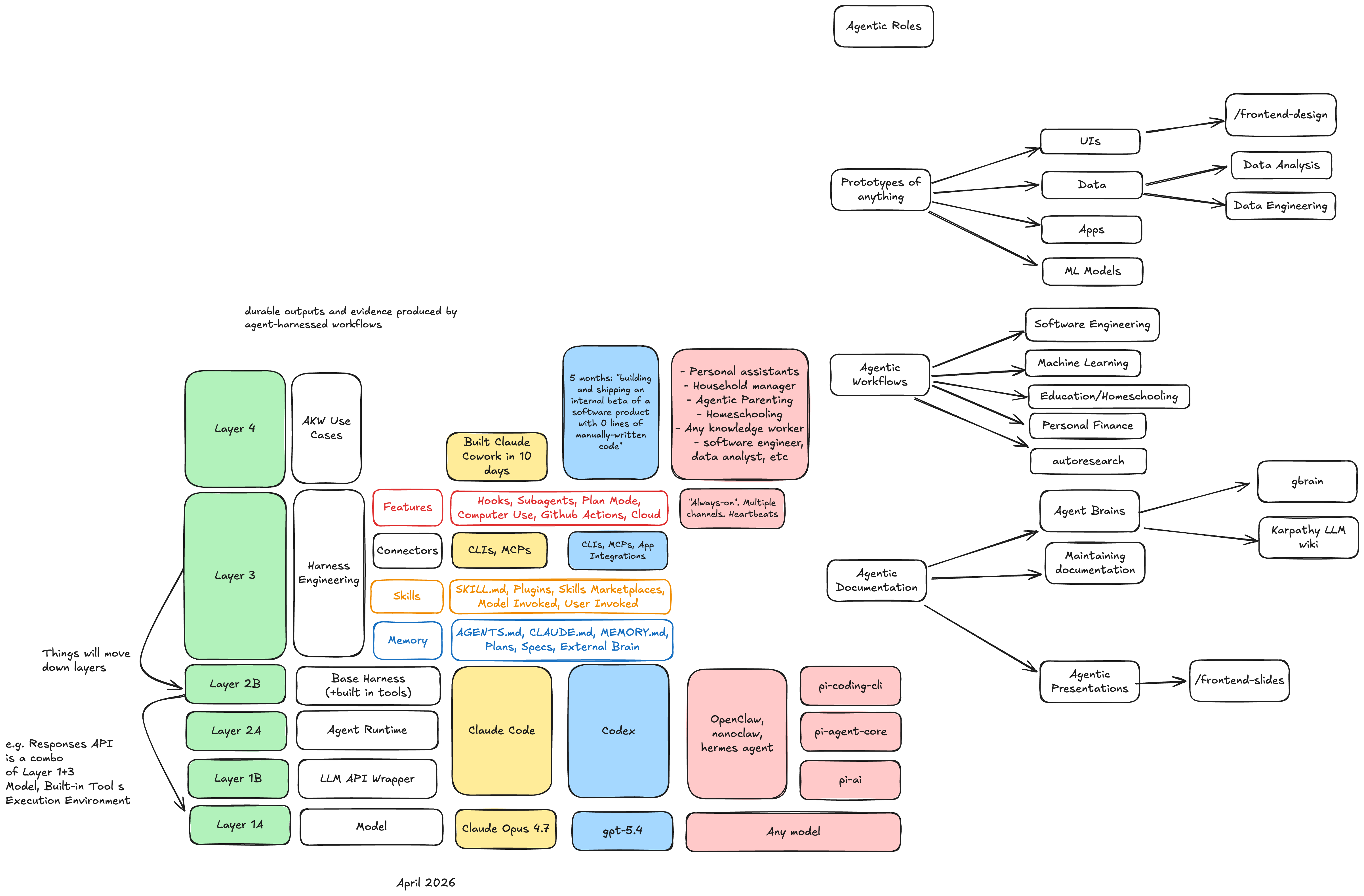 Thriving in the Age of AI Agents - Lawrence Wu's Newsletter
