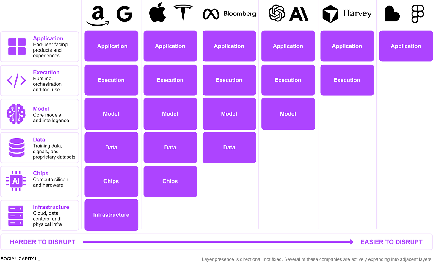 Deep Dive: Where Value Accrues in the AI Stack