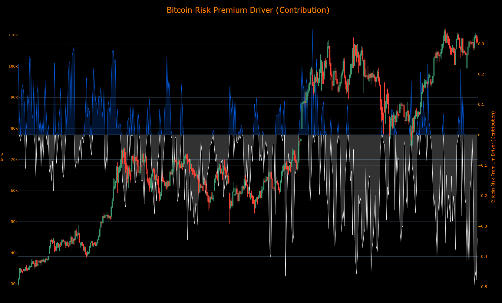 Macro Regime Tracker: The Positioning Squeeze