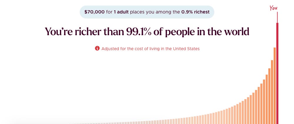 Giving What We Can's "How Rich Am I?" calculator. $70,000 after tax, one adult, United States, adjusted for cost of living. Giving What We Can's "How Rich Am I?" calculator. $70,000 after tax, one adult, United States, adjusted for cost of living.