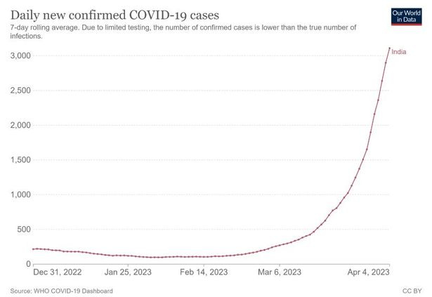 A new COVID variant the World Health Organization h