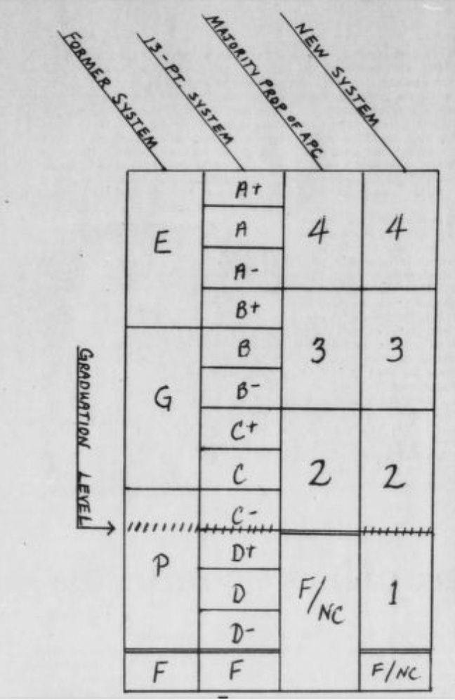 Know Our History: Grading at MHC | LITS