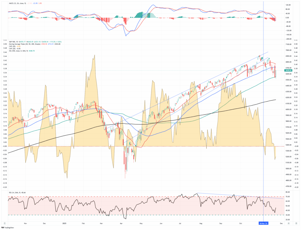 Market Trading Update Market Trading Update