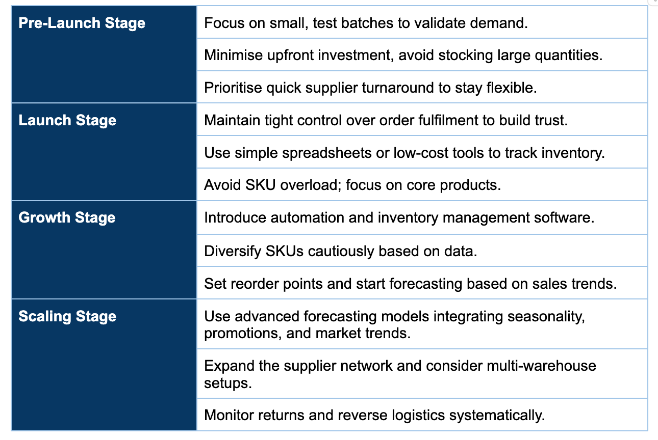 How to handle inventory for early-stage startups?