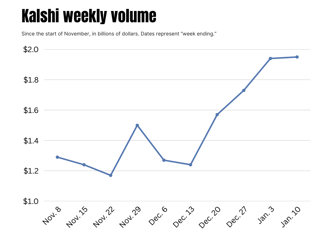 Kalshi account funding new york ny 10012 (83) 사진