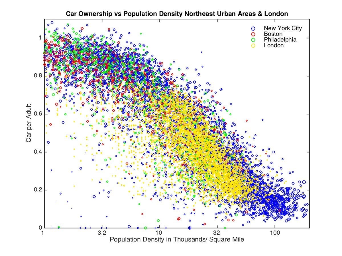 Housing and transportation are the same, these graphs show – Greater  Greater Washington