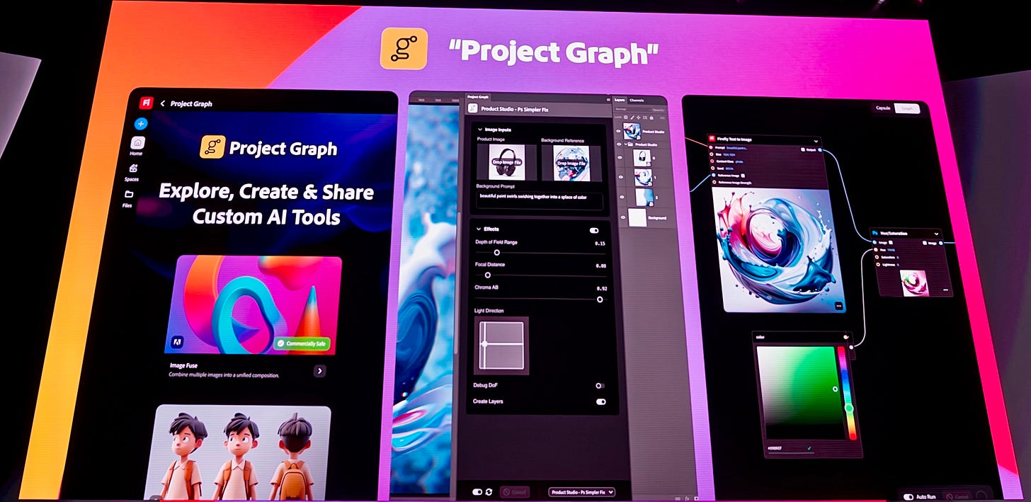 Screenshot of Adobe Project Graph interface showing node-based creative automation connecting Photoshop, Premiere, and Firefly through visual data and workflow nodes.