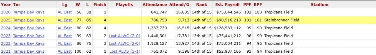 Attendance Attendance