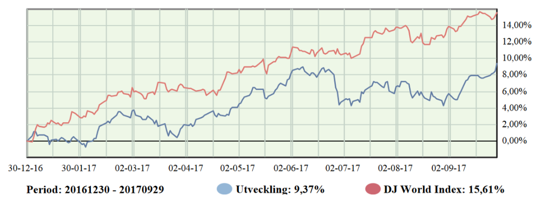 samlade port Q1-Q3 utan räntor.png samlade port Q1-Q3 utan räntor.png