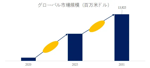 人工知能を活用したMRI画像処理