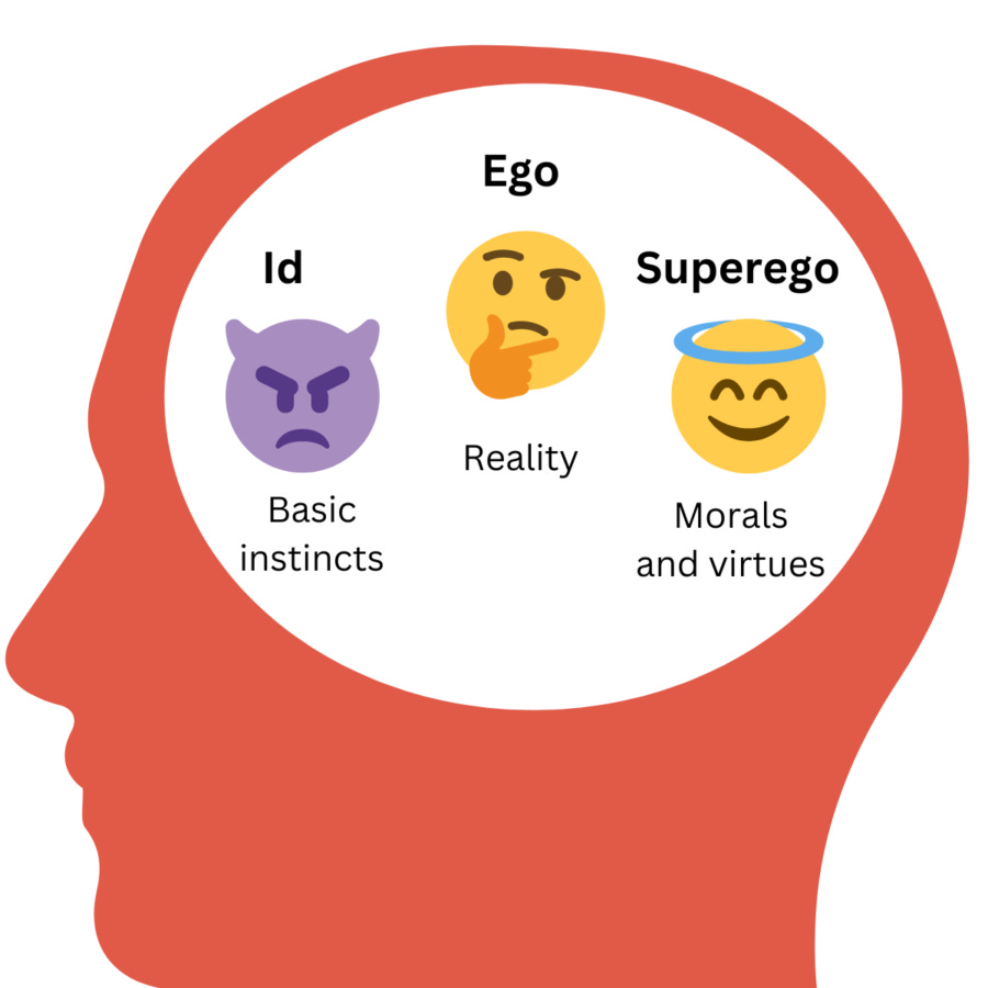 Id, Ego, and Superego: Understanding Freud's Theory