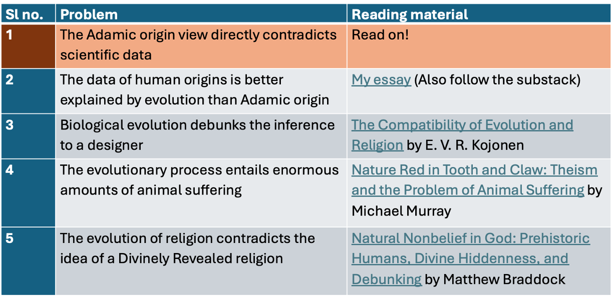 Humanscale Islam Islamic Models of Human Origin: A Gentle Introduction (Part 1)