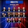 Israel RealTime 