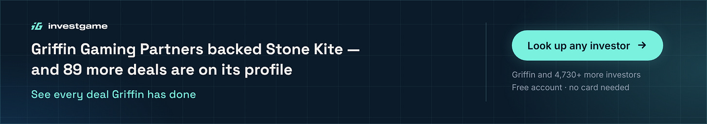 Griffin Gaming Partners backed Stone Kite, and 89 more deals are on its profile. Look up any investor on InvestGame: Griffin Gaming Partners and 4,730+ more investors, free account, no card needed.