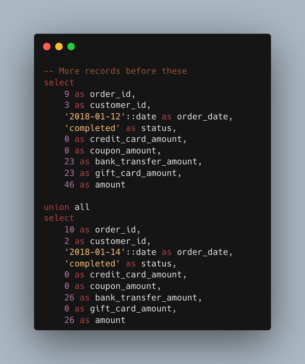 Dbt Sql Examples The Ultimate Guide to Unit Testing With dbt