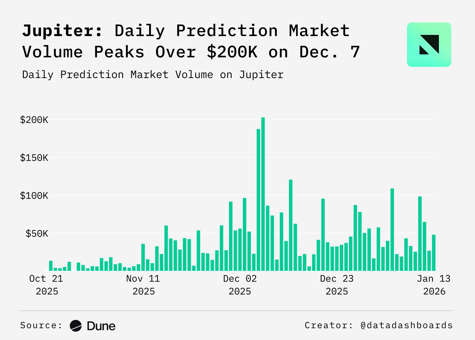 Trump Vows To Make U.S. the Crypto Capital of the World