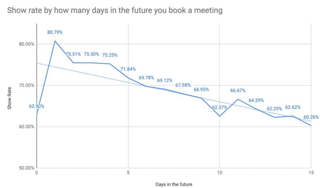 chart, line chart