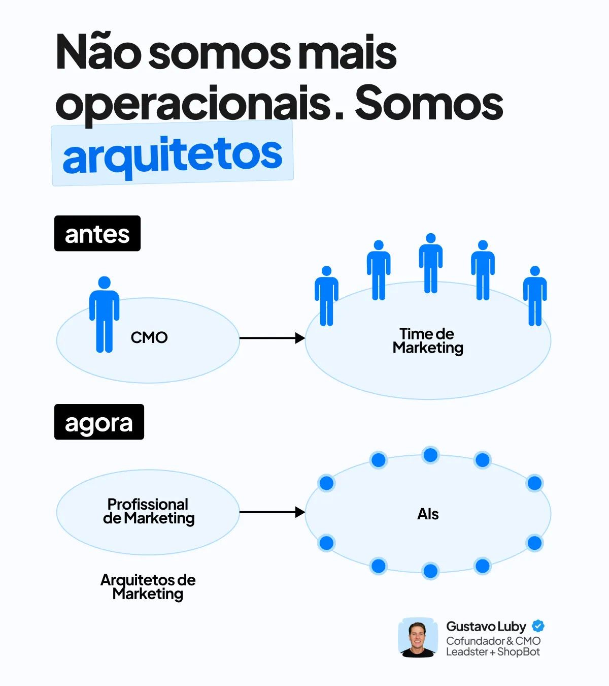 Não foi fornecido texto alternativo para esta imagem