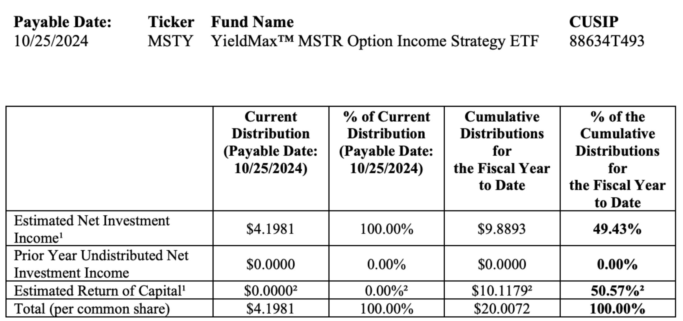 The Tax Problem with Hyper-Income ETFs - by Dave Nadig