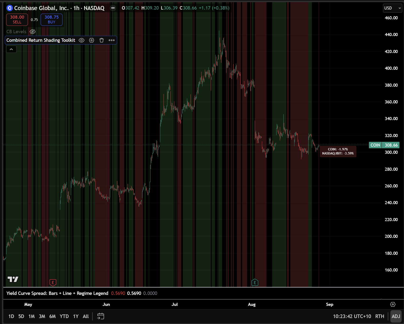 Trade Write-Up: BITCOIN Flows Analysis and Trade Implications