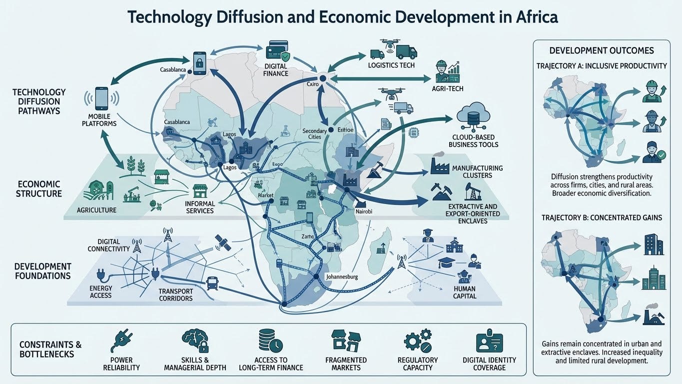 Developing Emerging Economies Through Urban Growth Engines