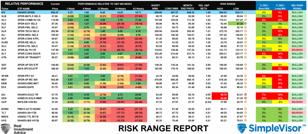 Risk Range Report