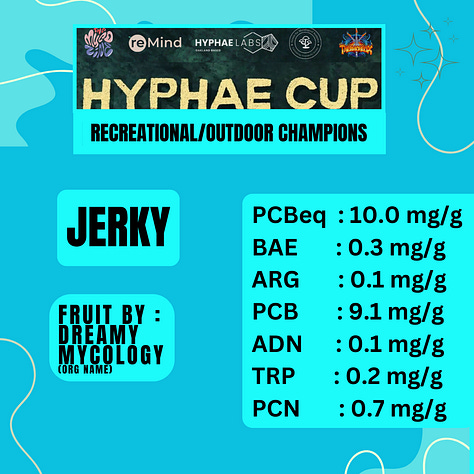 Images of the five winners of the Hyphae Cup and The Only Agar Battle That Matters
