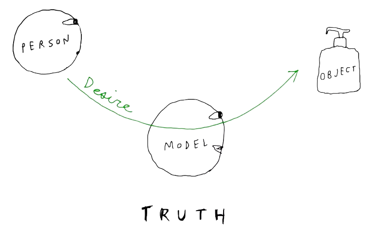 Novelistic Truth René Girard