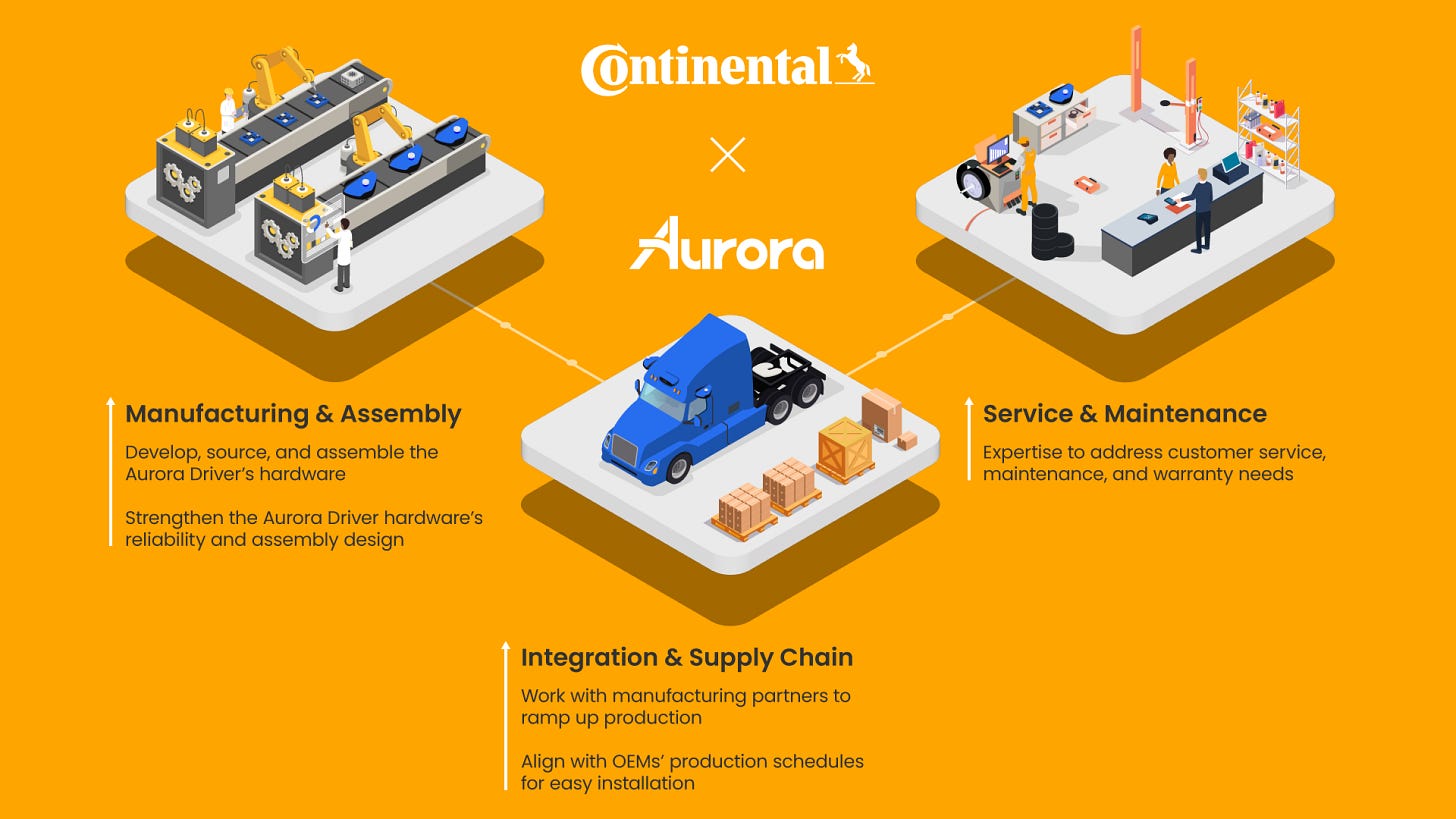 Aurora Partnership Milestone Achievement