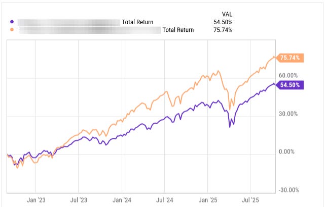 Low Risk Fast Returns 2 Low Risk ETFs With Dividend Yields Over 10%
