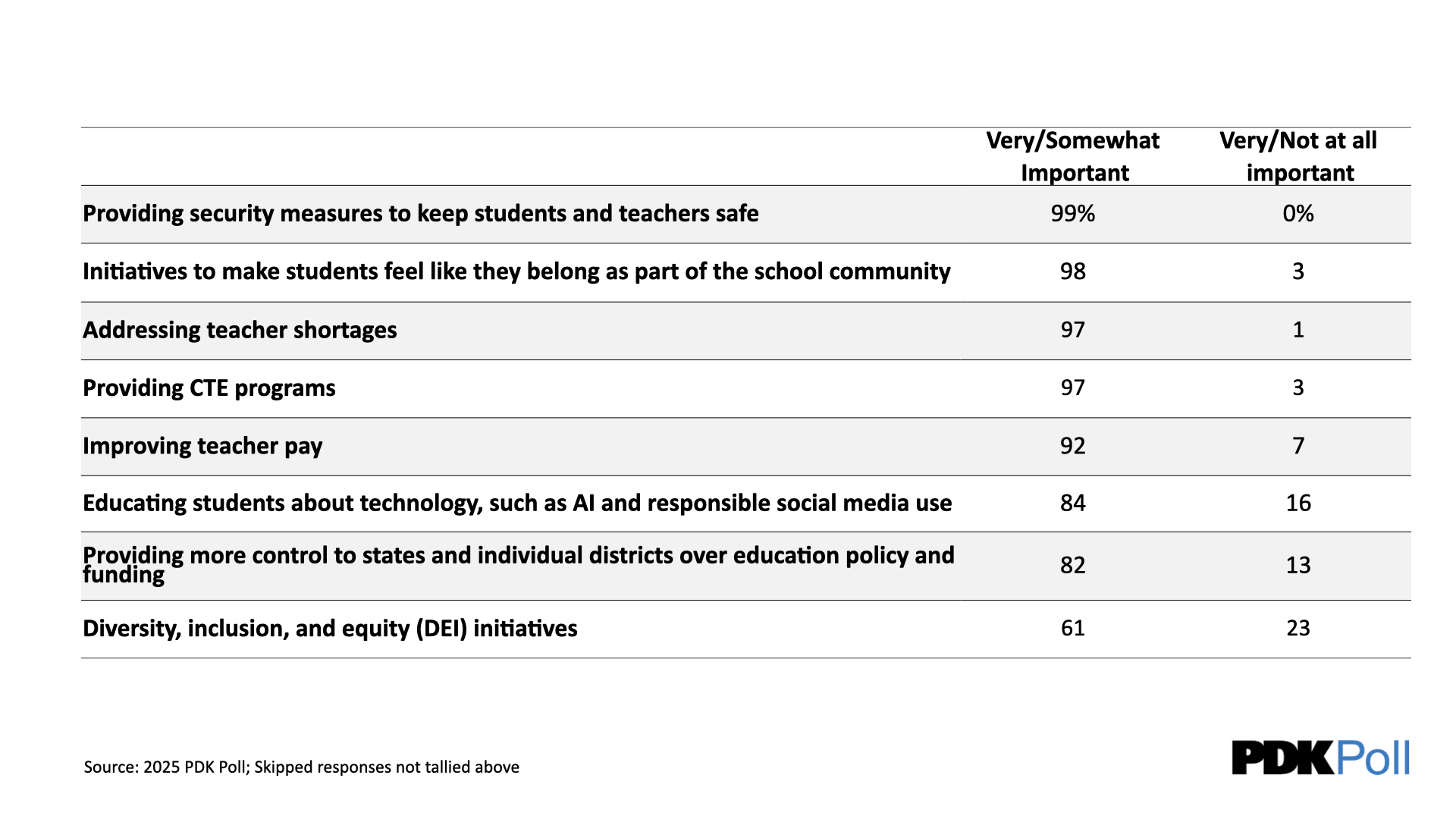 Advanced Academics Are Good - by James - Scholastic Alchemy