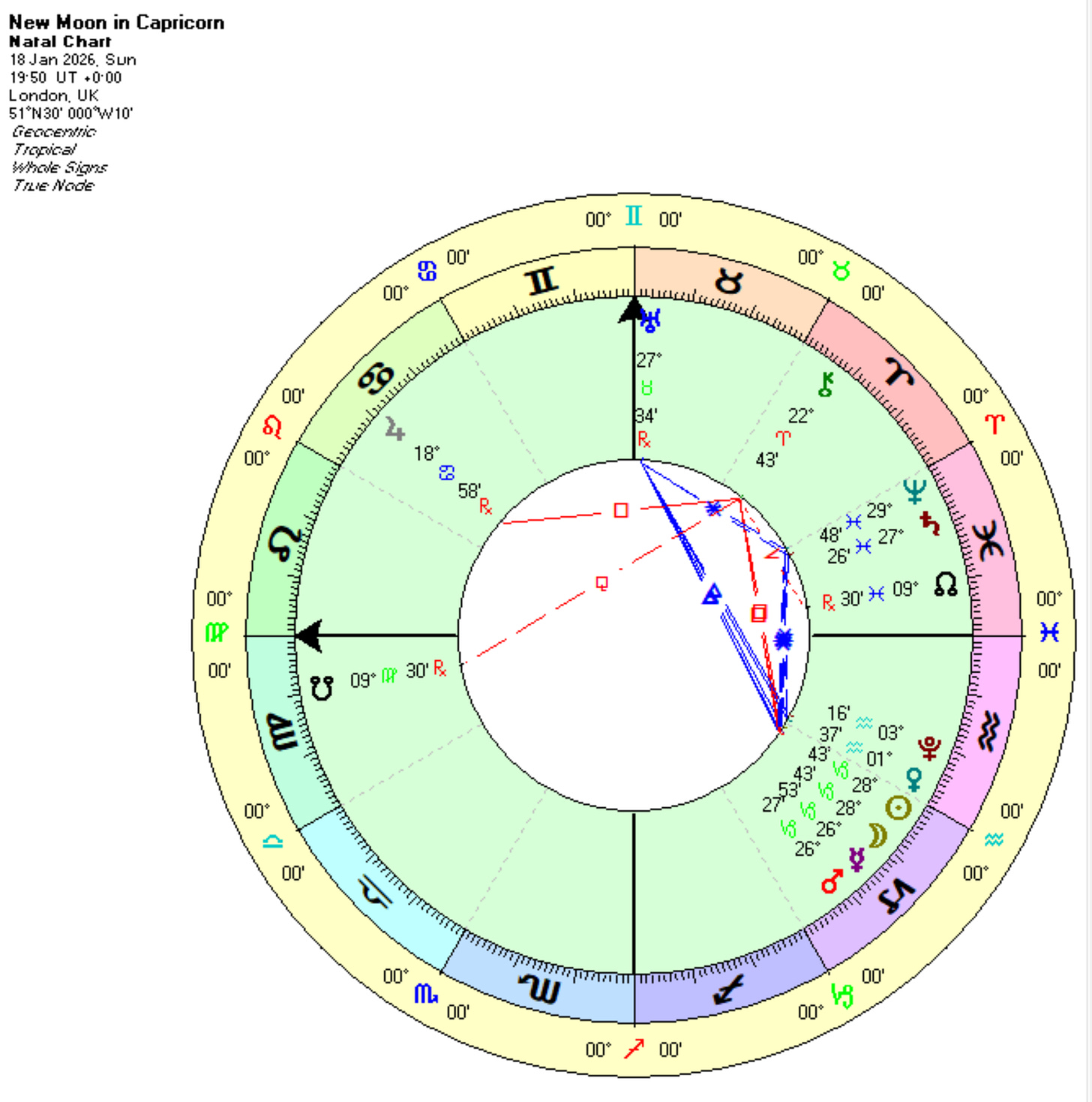 New Moon in Capricorn 28°: Time to Plant Seeds of Lasting Ambition ...