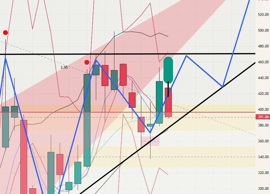 $TSLA - 26.06.07